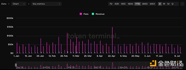 挖掘小盘潜力山寨:流动性质押项目Stader(SD)插图7 挖掘小盘潜力山寨:流动性质押项目Stader(SD)