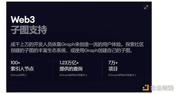 7265301 The Graph 如何扩展为 AI 驱动的 Web3 基础设施?