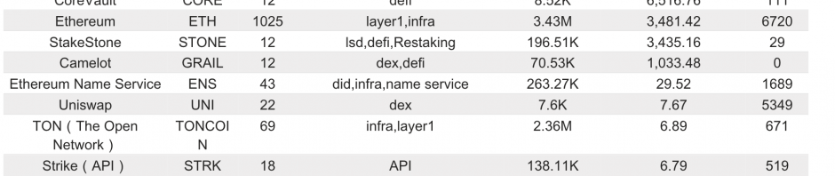 Bitget研究院：以太坊现货ETF首日交易量超10.19亿美元，TON生态内小游戏持续火热缩略图