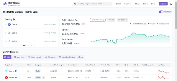 厚积薄发 详解 IoTeX 2.0 如何推动 DePIN 赛道迈向新台阶插图3 厚积薄发 详解 IoTeX 2.0 如何推动 DePIN 赛道迈向新台阶
