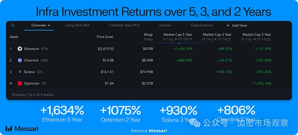 加密大规模应用场景 距离我们还有多远?插图 加密大规模应用场景 距离我们还有多远?