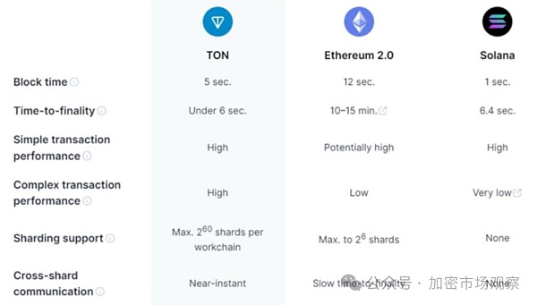 加密大规模应用场景 距离我们还有多远?插图1 加密大规模应用场景 距离我们还有多远?