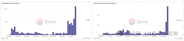 加密大规模应用场景 距离我们还有多远?插图12 加密大规模应用场景 距离我们还有多远?