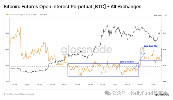 2024 年永续期货市场的动态与未来展望插图 2024 年永续期货市场的动态与未来展望