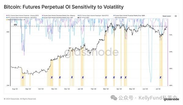2024 年永续期货市场的动态与未来展望插图2 2024 年永续期货市场的动态与未来展望