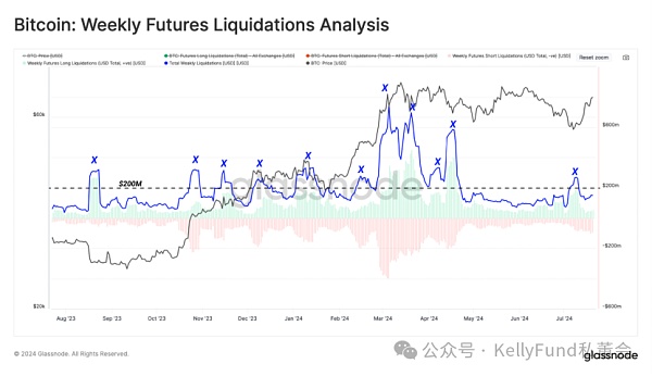 2024 年永续期货市场的动态与未来展望插图3 2024 年永续期货市场的动态与未来展望