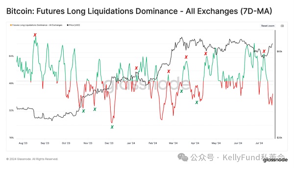 2024 年永续期货市场的动态与未来展望插图4 2024 年永续期货市场的动态与未来展望