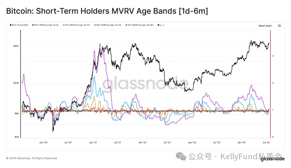 2024 年永续期货市场的动态与未来展望插图7 2024 年永续期货市场的动态与未来展望
