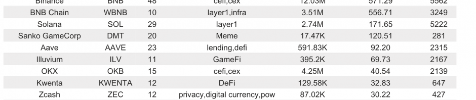 Bitget研究院：ETHE大额流出导致ETH短时跌破3100美元，MUMU带领Solana部分MEME上涨缩略图