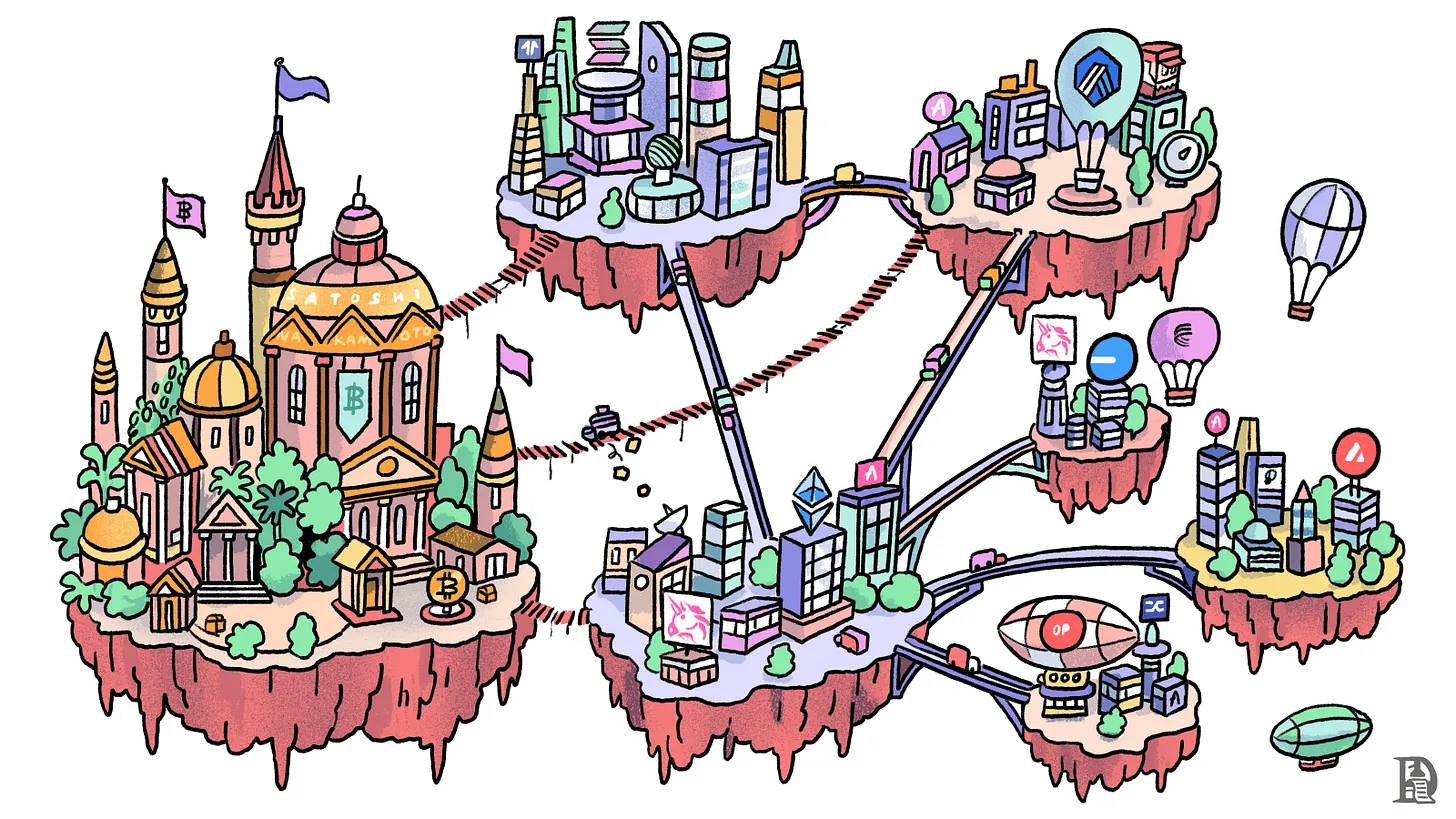 比特币「分层」发展史:从价值孤岛到互通有无插图1 比特币「分层」发展史:从价值孤岛到互通有无