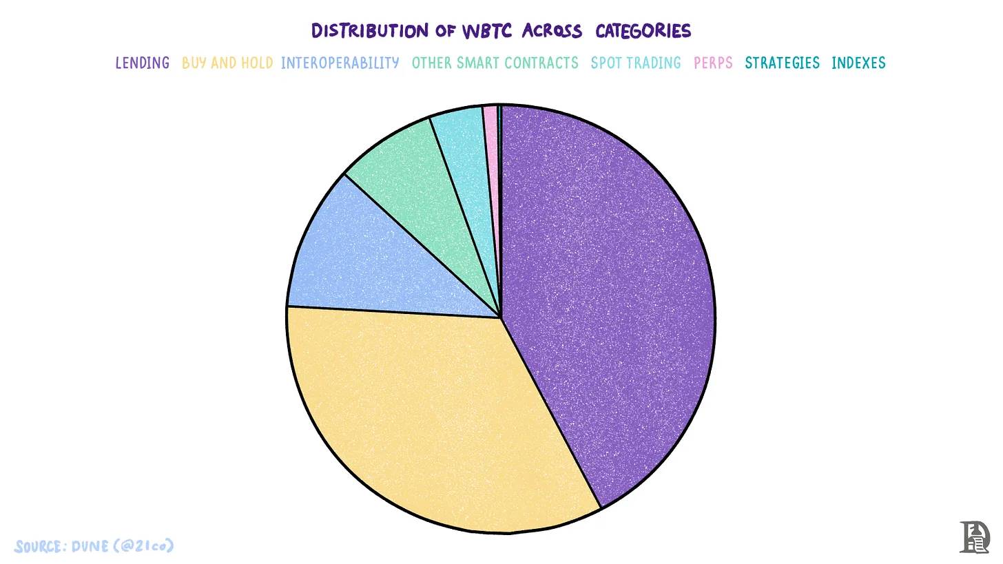 比特币「分层」发展史:从价值孤岛到互通有无插图8 比特币「分层」发展史:从价值孤岛到互通有无
