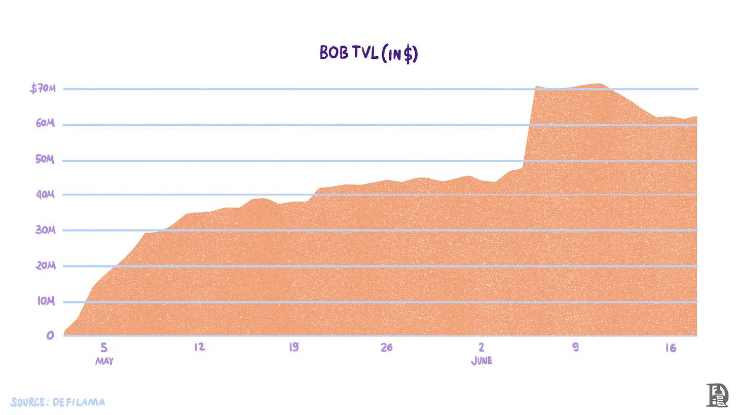 比特币「分层」发展史:从价值孤岛到互通有无插图9 比特币「分层」发展史:从价值孤岛到互通有无