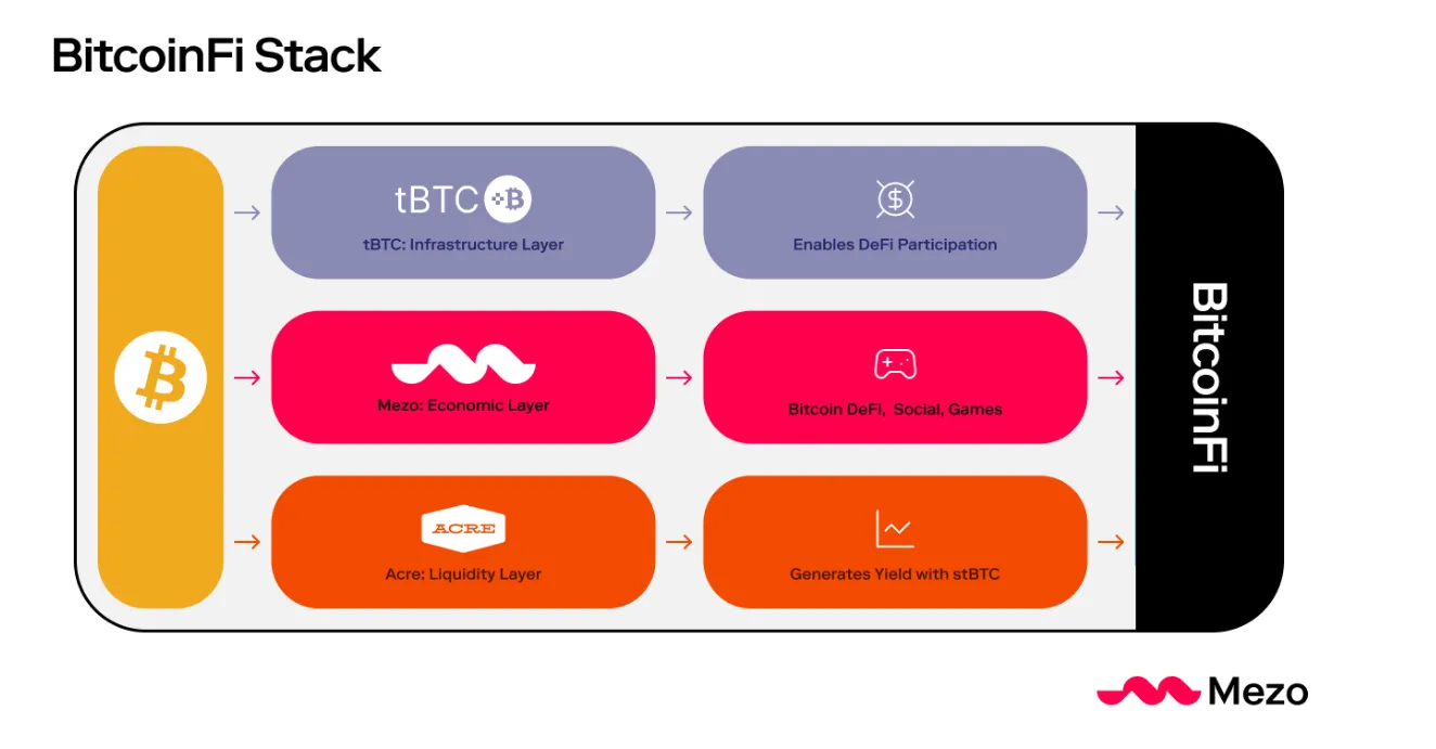 比特币「分层」发展史:从价值孤岛到互通有无插图12 比特币「分层」发展史:从价值孤岛到互通有无