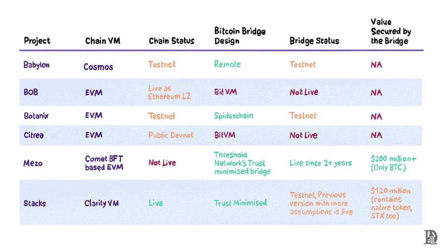 比特币「分层」发展史:从价值孤岛到互通有无插图19 比特币「分层」发展史:从价值孤岛到互通有无