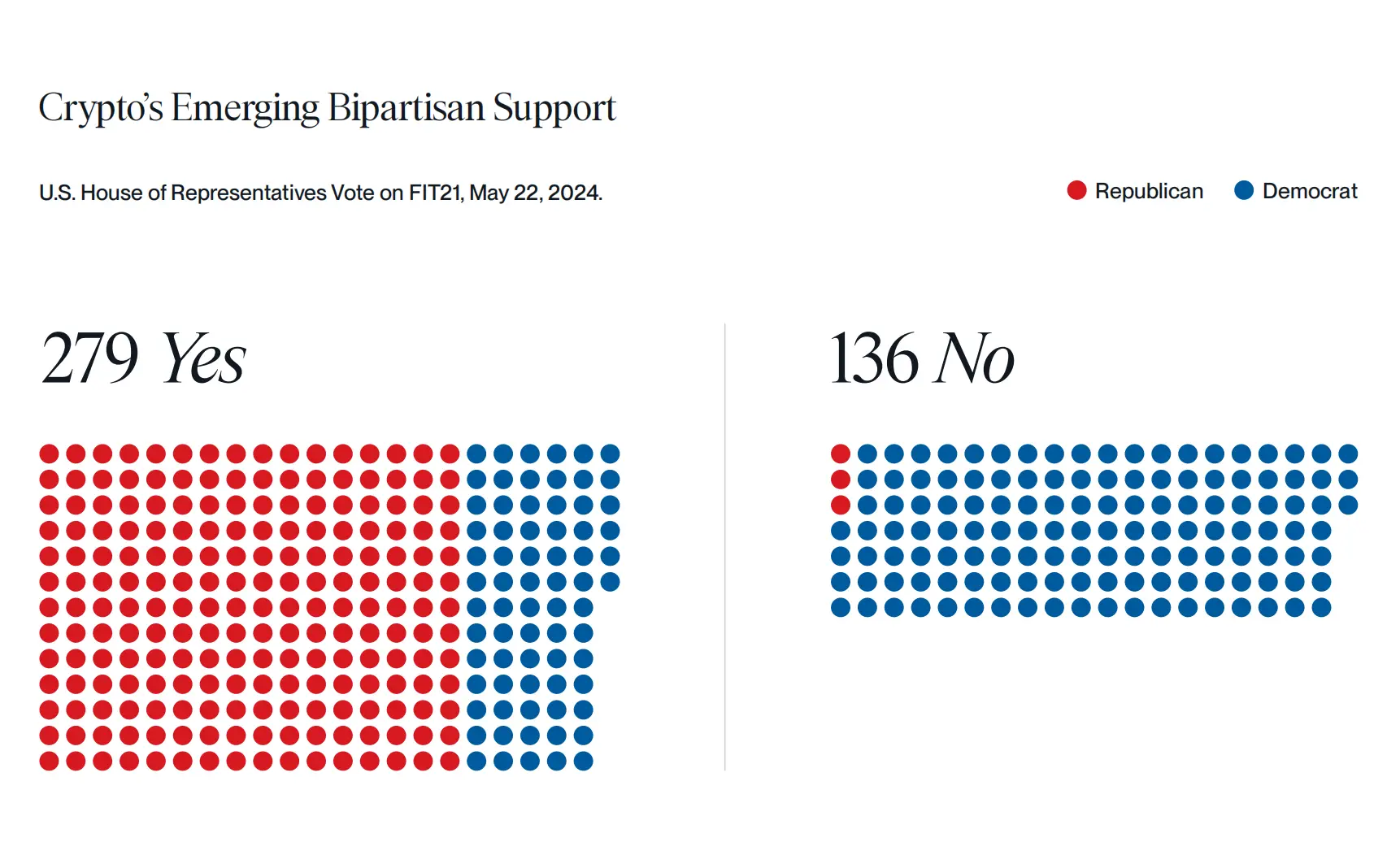 除了特朗普,哪些政客也将参加今年的比特币大会?插图1 除了特朗普,哪些政客也将参加今年的比特币大会?