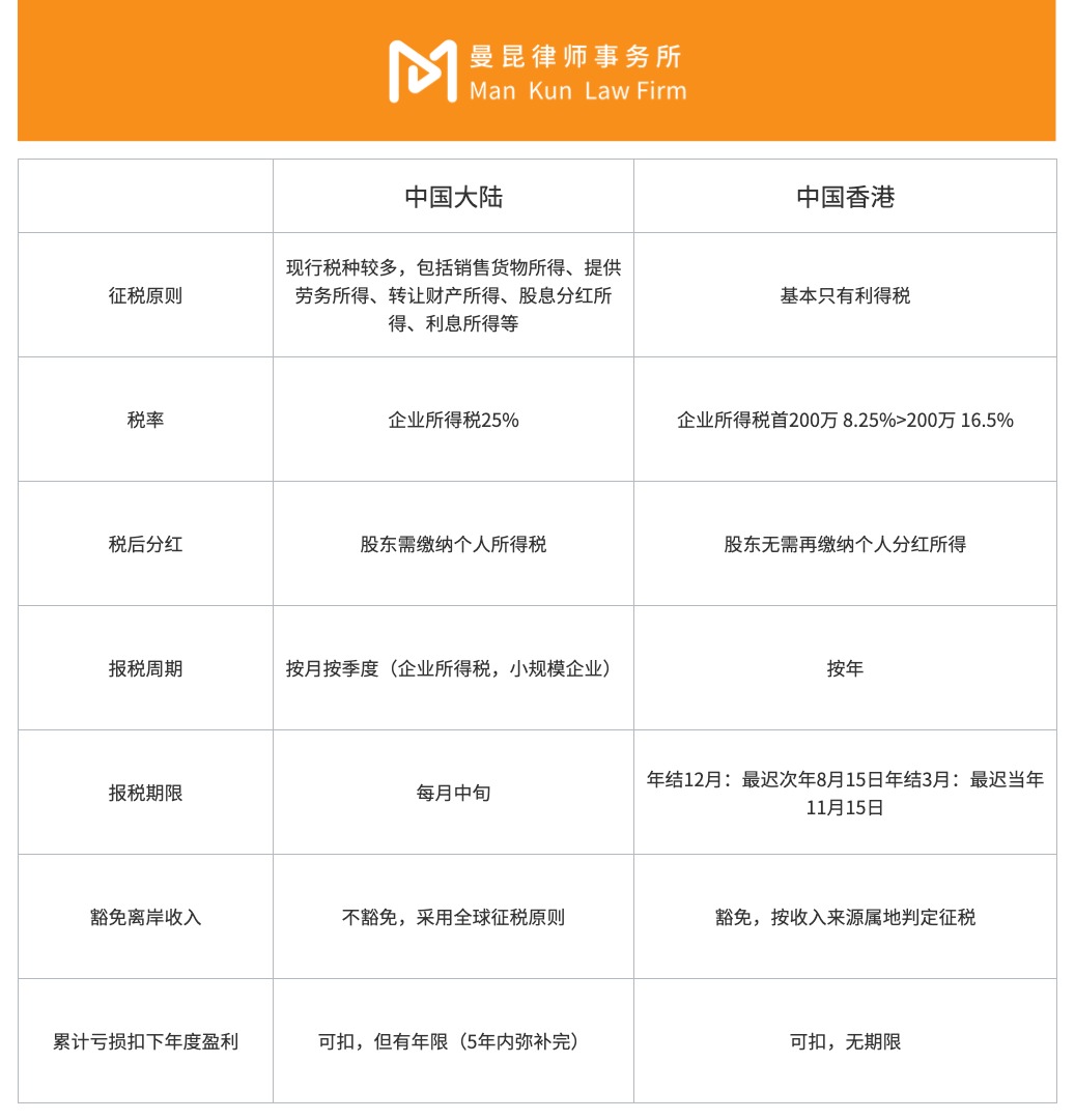 Web3创业,公司设在哪里税更低?插图 Web3创业,公司设在哪里税更低?