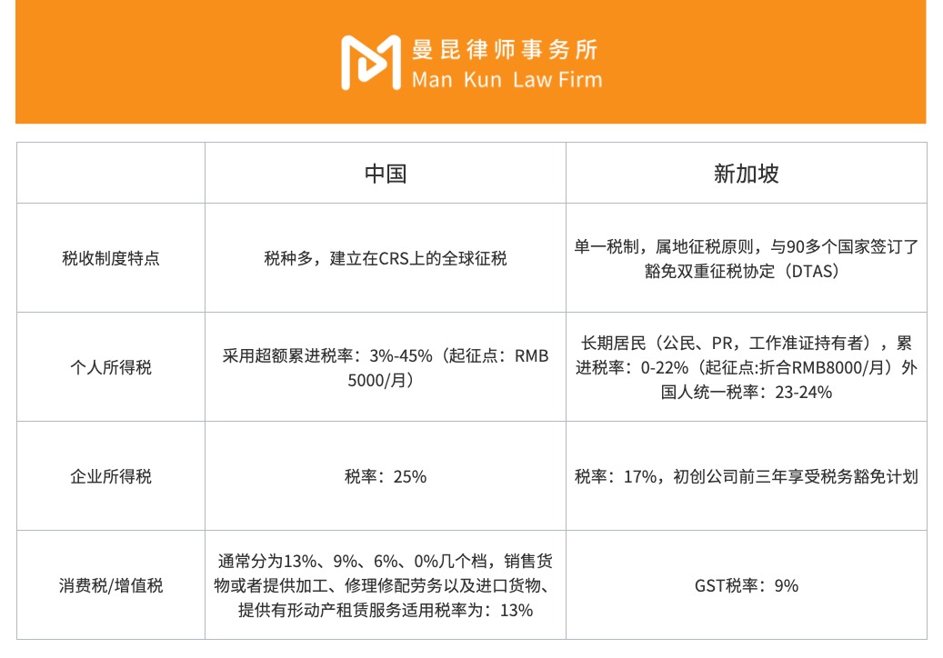 Web3创业,公司设在哪里税更低?插图1 Web3创业,公司设在哪里税更低?