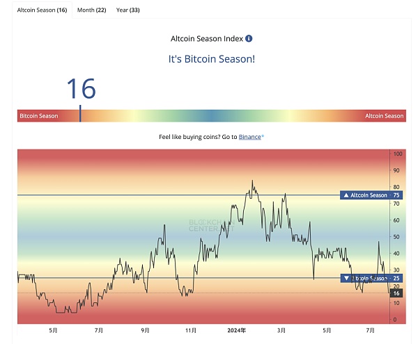 本轮牛市用哑铃策略能赚钱吗?插图3 本轮牛市用哑铃策略能赚钱吗?