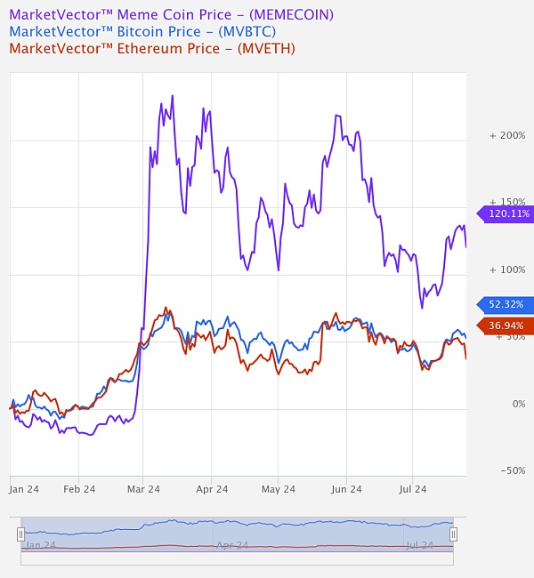 本轮牛市用哑铃策略能赚钱吗?插图5 本轮牛市用哑铃策略能赚钱吗?