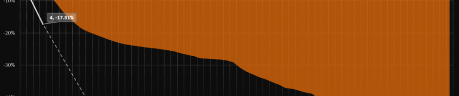 灰度以太坊ETF ETHE过去4天已流出17.3%，预计12天内流出50%缩略图