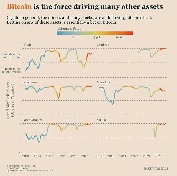 比特币投资大局观:不要与流动性做对抗插图1 比特币投资大局观:不要与流动性做对抗