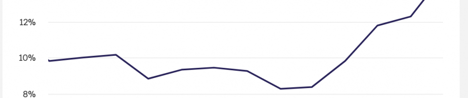 DEX / CEX现货交易量指标达14.55%，创历史新高缩略图