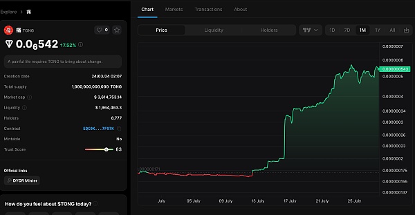 当 Meme 与 TON 融合 两大顶流标签会带来什么机会?插图2 当 Meme 与 TON 融合 两大顶流标签会带来什么机会?