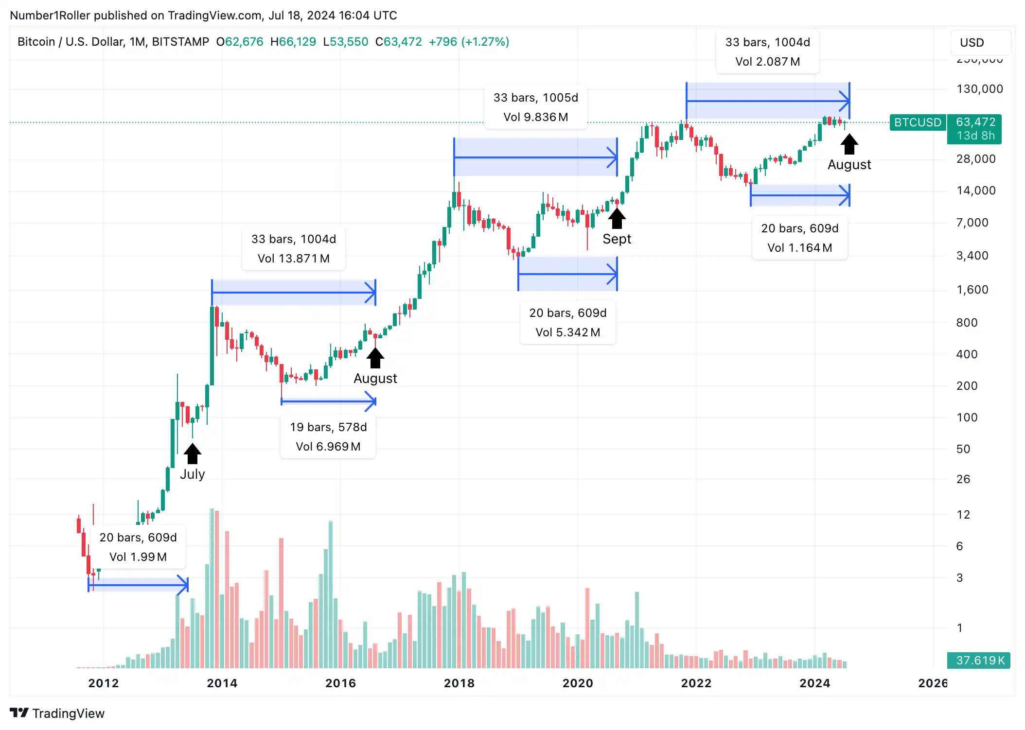 市场趋势解读:八月或将成为加密市场的主要拐点插图 市场趋势解读:八月或将成为加密市场的主要拐点