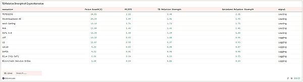 VC 和开发者的新焦点:新叙事「Web3 x AI Agent」 及潜力项目解析插图 VC 和开发者的新焦点:新叙事「Web3 x AI Agent」 及潜力项目解析