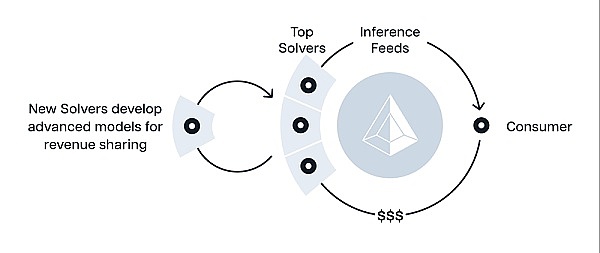 VC 和开发者的新焦点:新叙事「Web3 x AI Agent」 及潜力项目解析插图2 VC 和开发者的新焦点:新叙事「Web3 x AI Agent」 及潜力项目解析