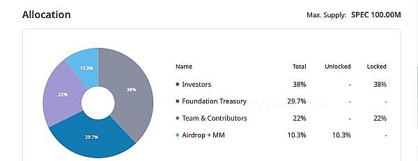 VC 和开发者的新焦点:新叙事「Web3 x AI Agent」 及潜力项目解析插图3 VC 和开发者的新焦点:新叙事「Web3 x AI Agent」 及潜力项目解析