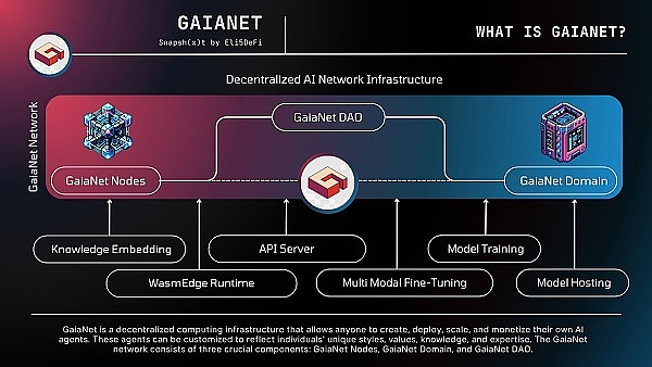 VC 和开发者的新焦点:新叙事「Web3 x AI Agent」 及潜力项目解析插图6 VC 和开发者的新焦点:新叙事「Web3 x AI Agent」 及潜力项目解析
