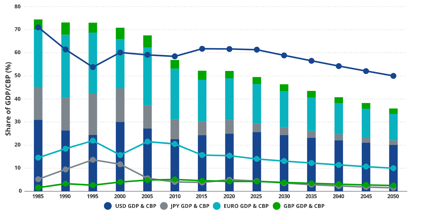 万字长文:比特币2050年估值情景一览插图1 万字长文:比特币2050年估值情景一览