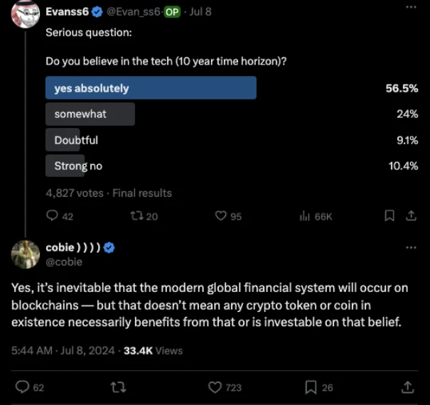 买家日益机构化,以太坊的旧梦与新现实插图2 买家日益机构化,以太坊的旧梦与新现实