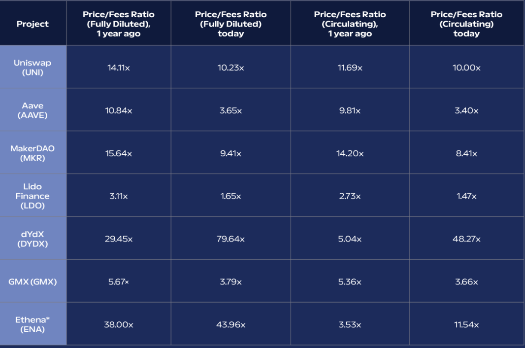 买家日益机构化,以太坊的旧梦与新现实插图4 买家日益机构化,以太坊的旧梦与新现实