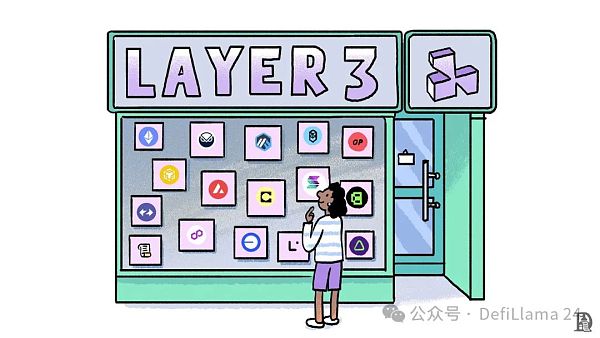 聚合的力量: Layer 3插图 聚合的力量: Layer 3