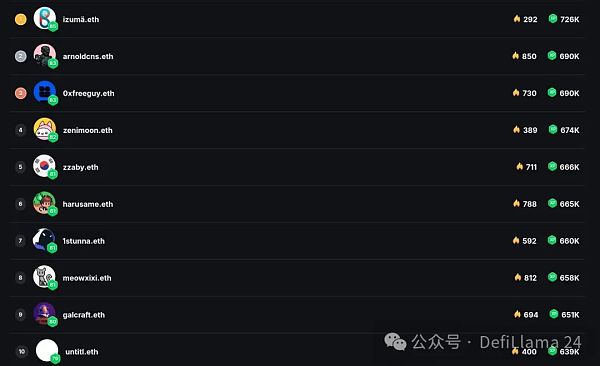 聚合的力量: Layer 3插图3 聚合的力量: Layer 3