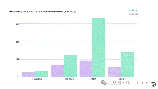 聚合的力量: Layer 3插图7 聚合的力量: Layer 3