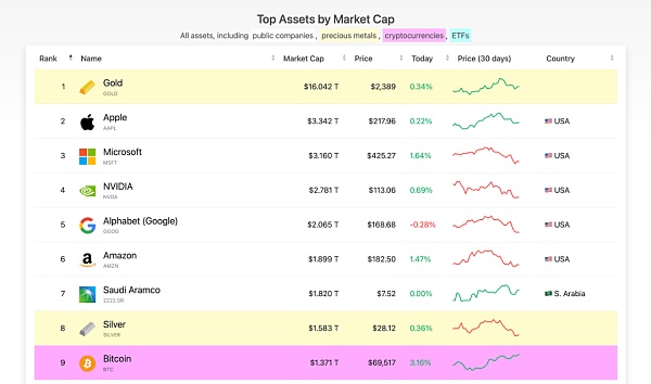 特朗普:永远不要卖掉这资产 它将超越黄金插图1 特朗普:永远不要卖掉这资产 它将超越黄金
