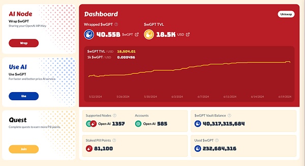 IOSG|同质化 AI 基础设施的出路在哪儿?插图5 IOSG|同质化 AI 基础设施的出路在哪儿?