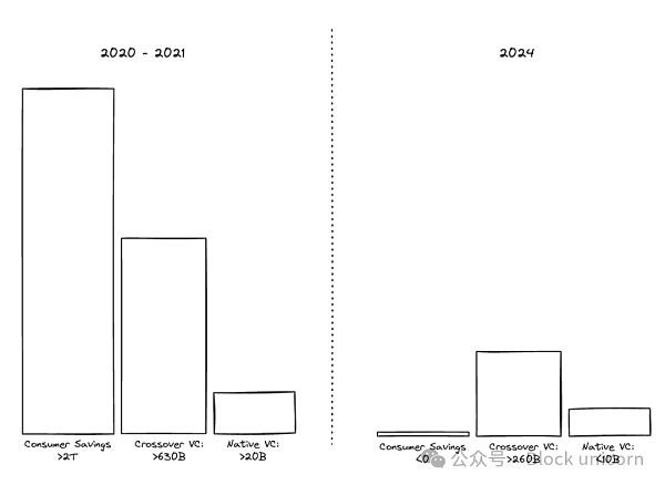 捍卫加密基本面投资插图 捍卫加密基本面投资