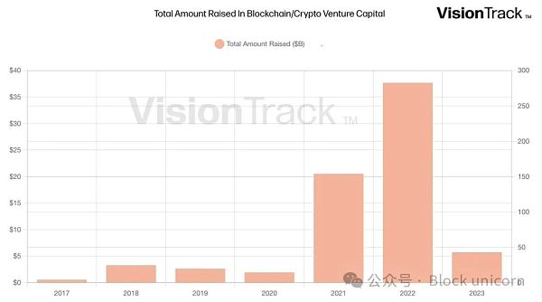 捍卫加密基本面投资插图1 捍卫加密基本面投资