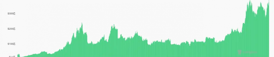 为什么比特币迟迟不能破新高？缩略图