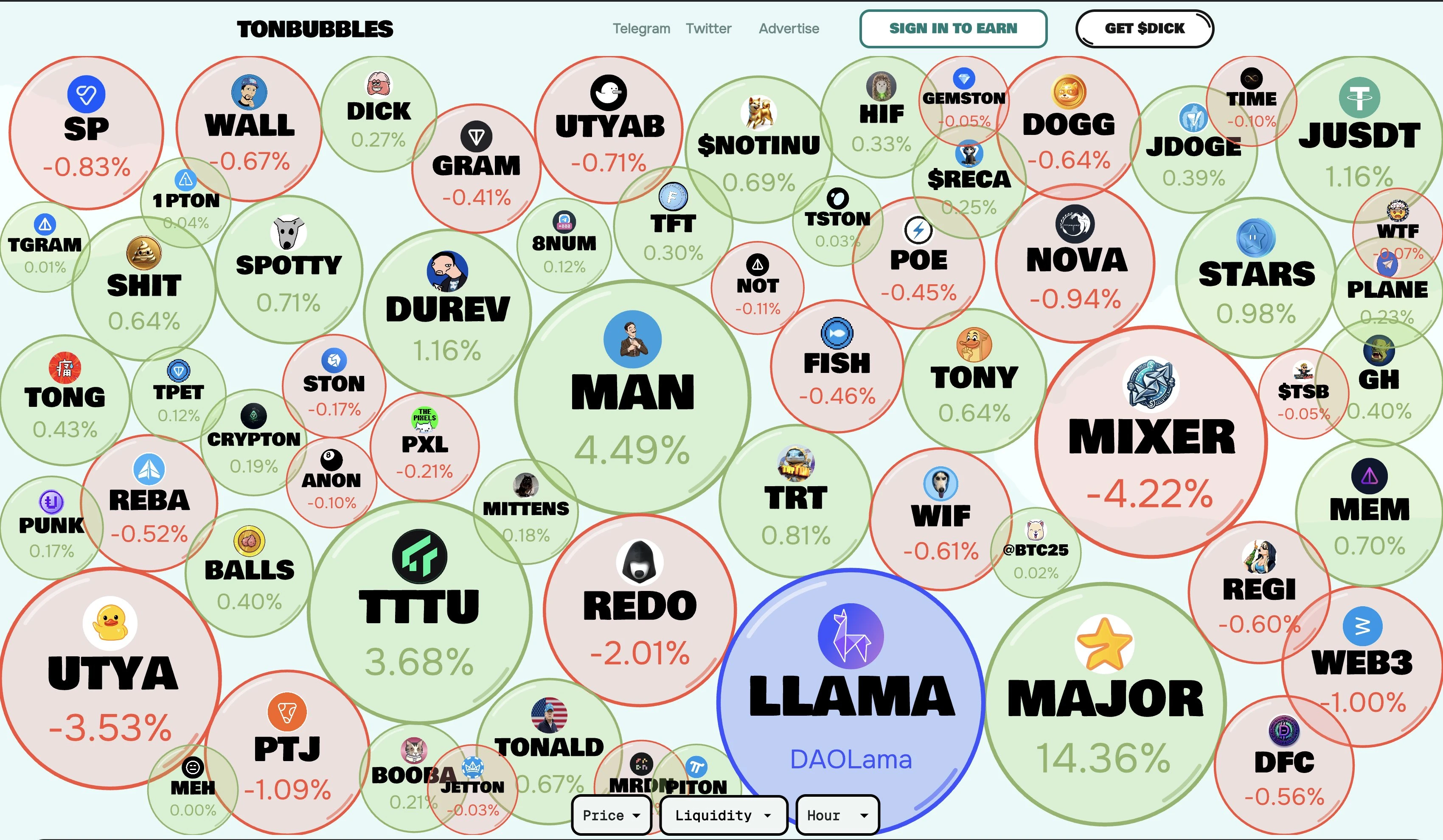 从开发者角度看TON未来增长潜力(附黑客松优质项目)插图8 从开发者角度看TON未来增长潜力(附黑客松优质项目)