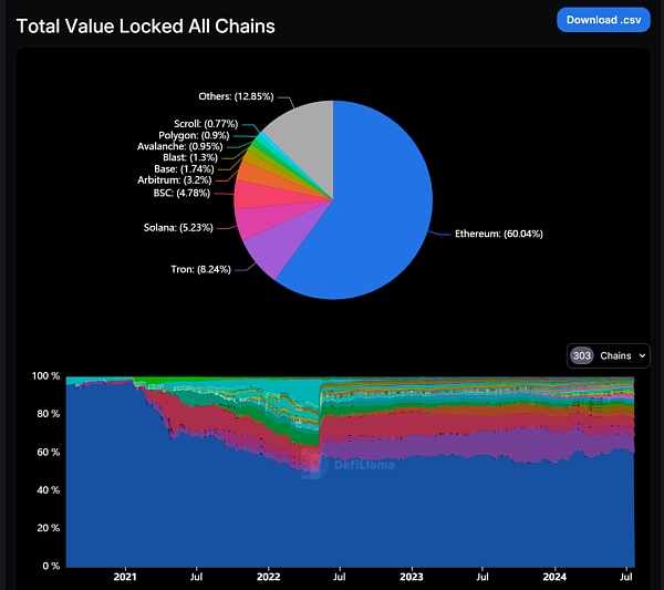 CGV Research | 不止小游戏:深度剖析 TON 在支付赛道的「野望」插图2 CGV Research | 不止小游戏:深度剖析 TON 在支付赛道的「野望」