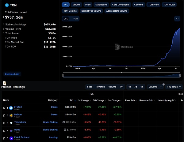 CGV Research | 不止小游戏:深度剖析 TON 在支付赛道的「野望」插图3 CGV Research | 不止小游戏:深度剖析 TON 在支付赛道的「野望」