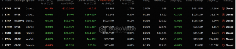 为何推出以太坊ETF后，ETH的需求依旧不足？缩略图