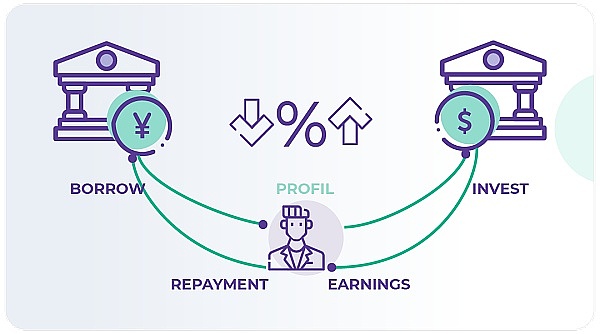 全球瞩目 本周日本央行(BOJ)和美联储(Fed)的利率决议对加密圈影响几何?插图 全球瞩目 本周日本央行(BOJ)和美联储(Fed)的利率决议对加密圈影响几何?