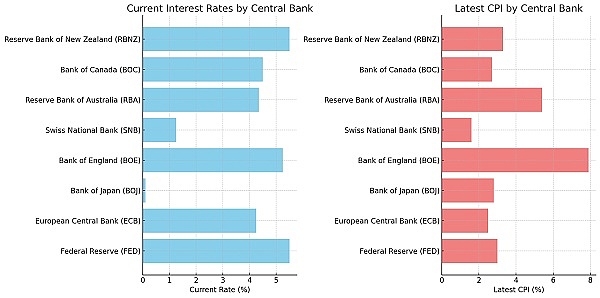 全球瞩目 本周日本央行(BOJ)和美联储(Fed)的利率决议对加密圈影响几何?插图1 全球瞩目 本周日本央行(BOJ)和美联储(Fed)的利率决议对加密圈影响几何?