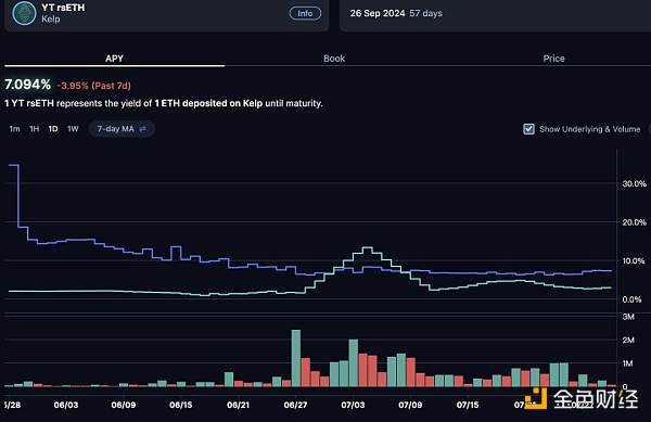 以KelpDAO为例 处于沉寂期的LRT项目该如何开启第二增长曲线?插图1 以KelpDAO为例 处于沉寂期的LRT项目该如何开启第二增长曲线?